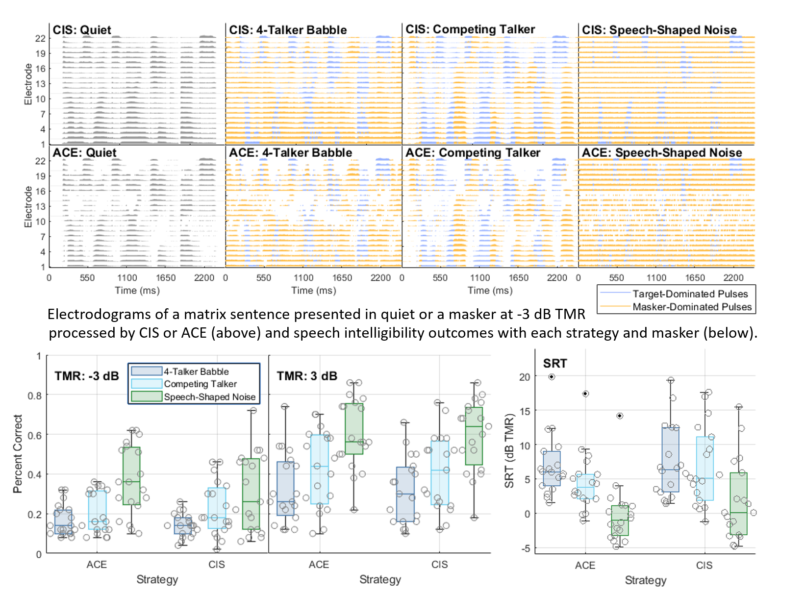 Does the efficacy of channel selection in cochlear implant processing ...